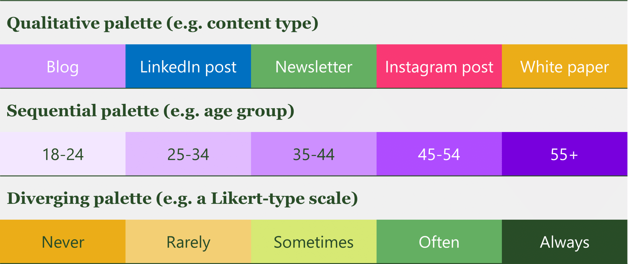 Colour palettes
