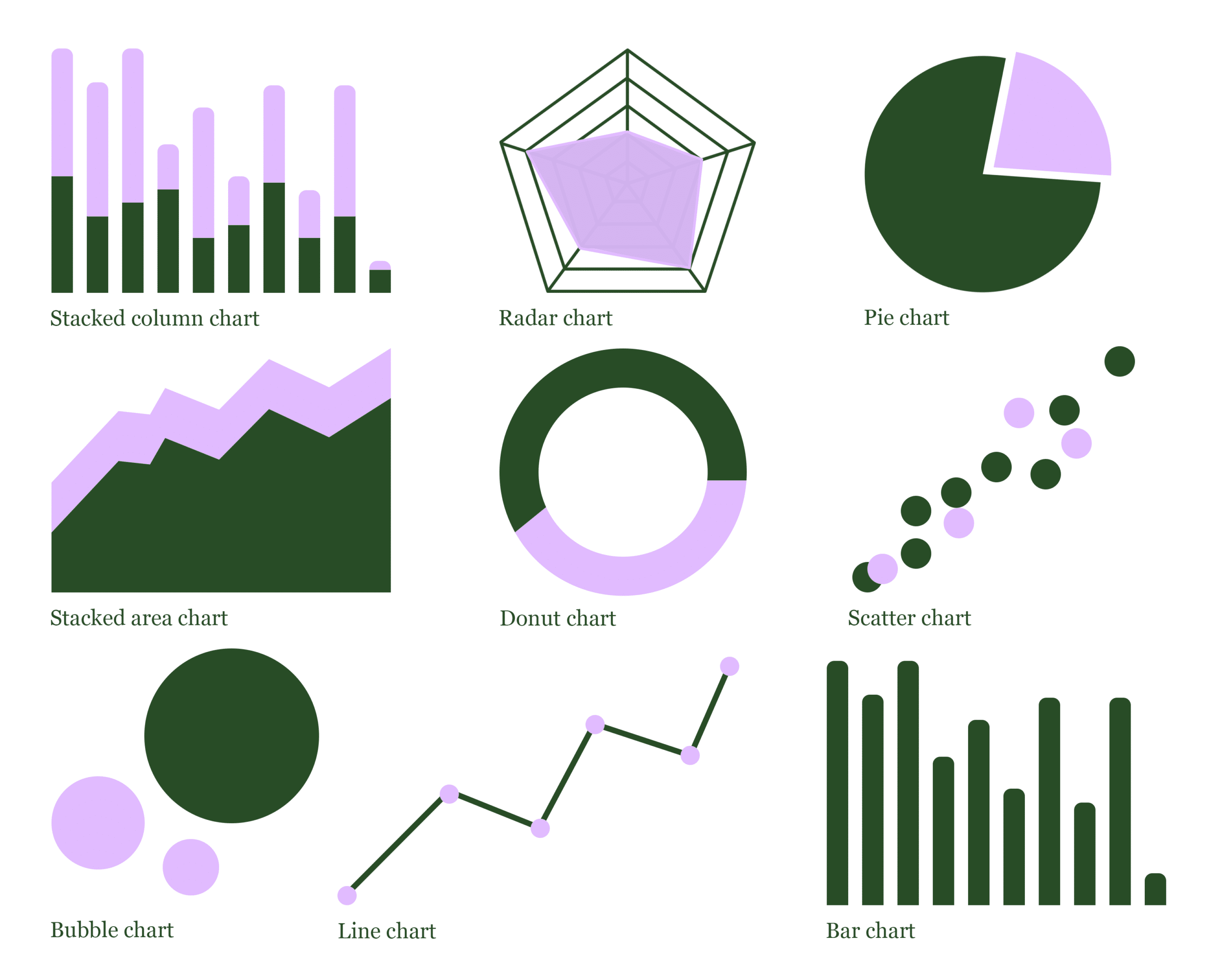 charts