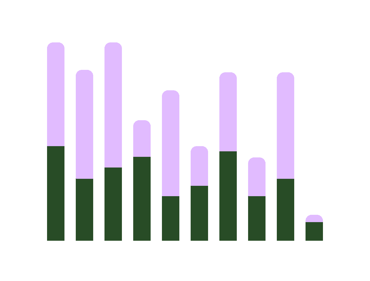 Stacked bar chart