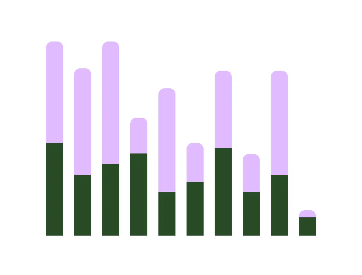 Stacked bar chart