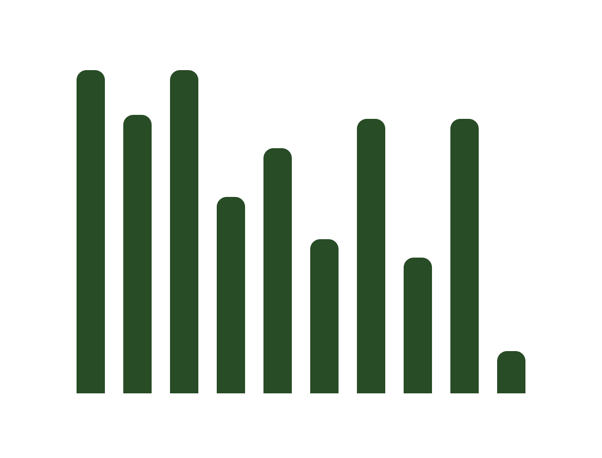 Bar chart