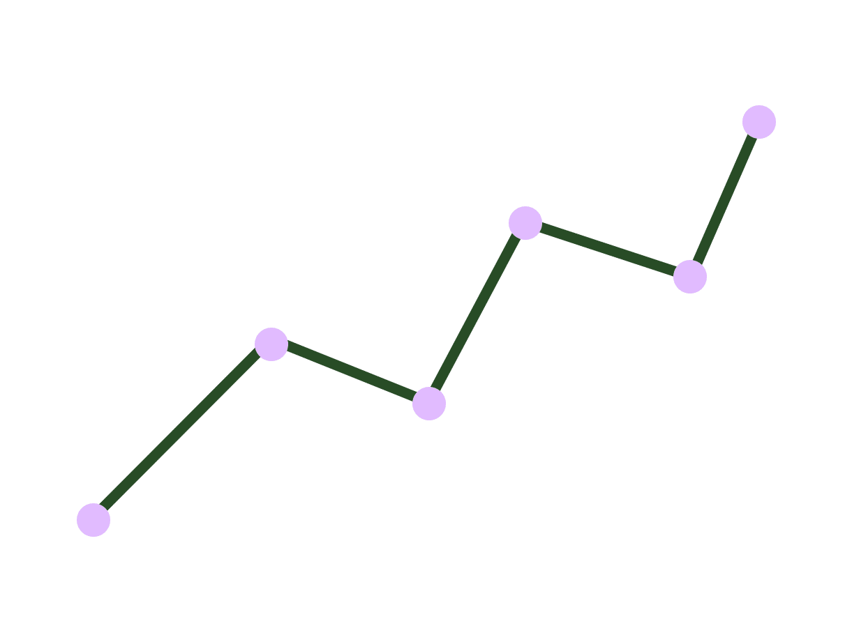Line graph