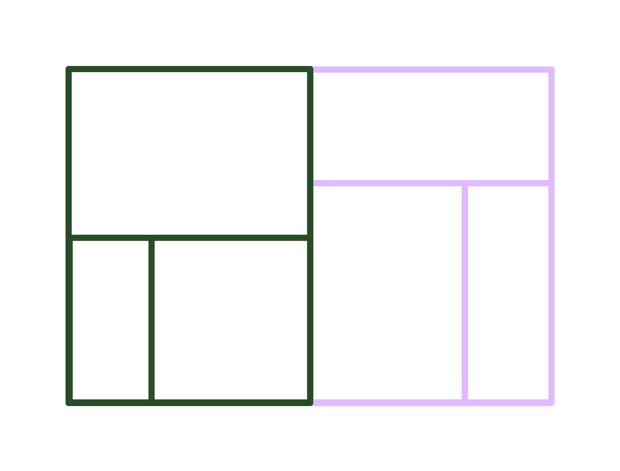 Treechart