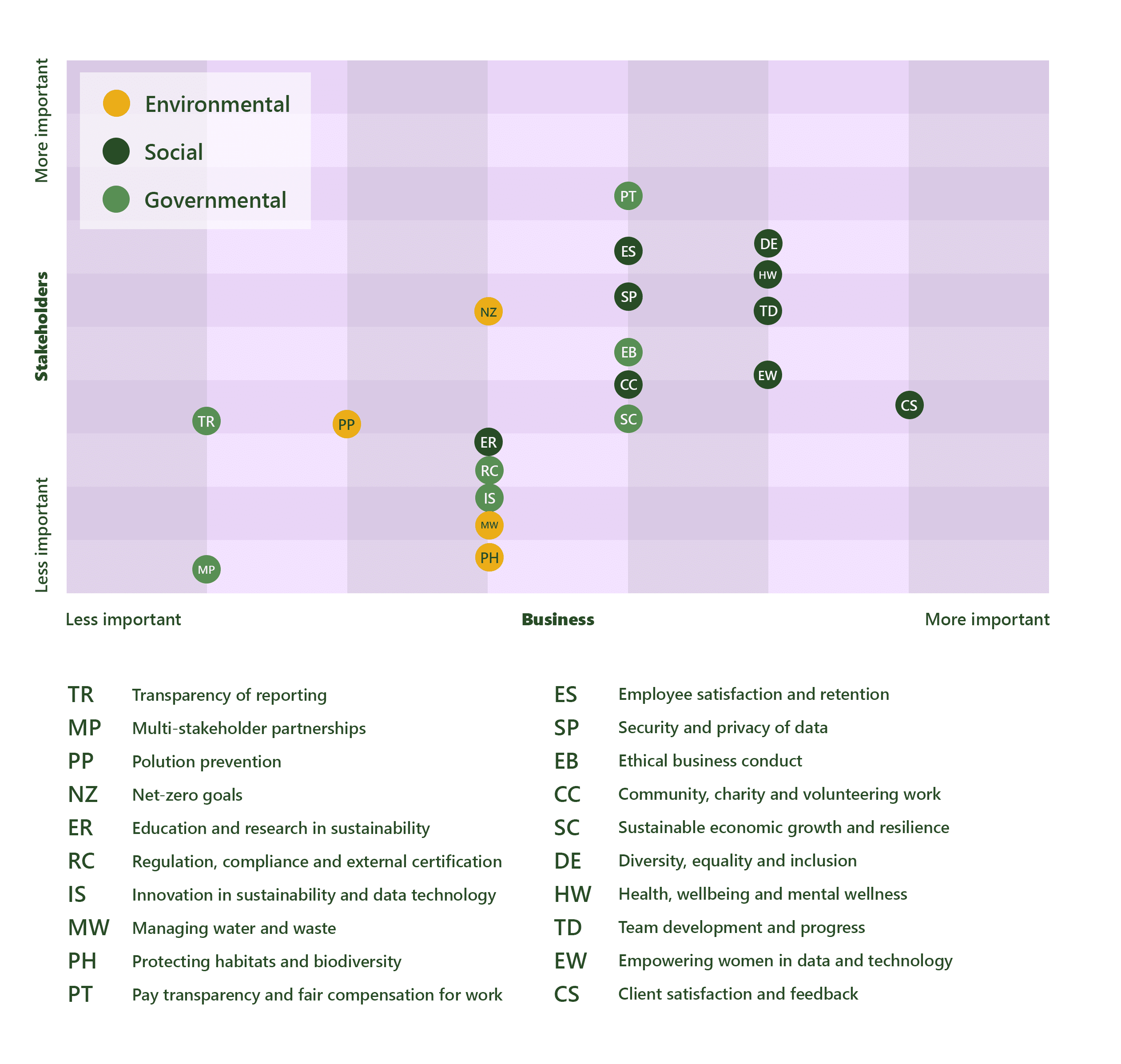 Materiality matrix Sustainit