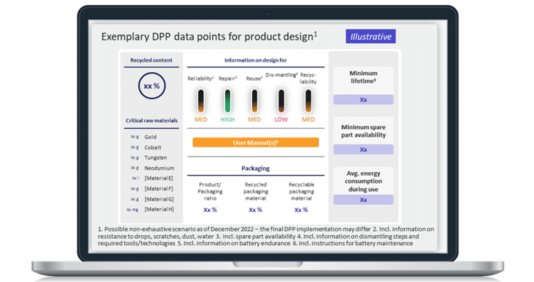 DPP example